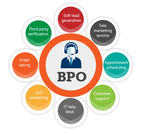 BPO Solution Suppliers In Kolhapur